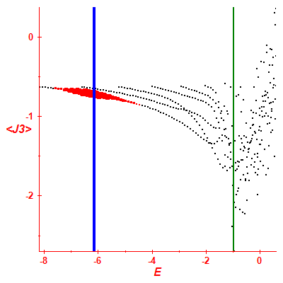 Peres lattice <J3>